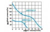 Вентилятор 200FZY-8S - st-e.info - Златоуст