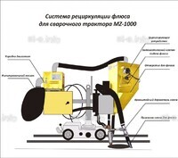 Система рециркуляции флюса для сварочного трактора MZ-1000 электрическая - st-e.info - Златоуст